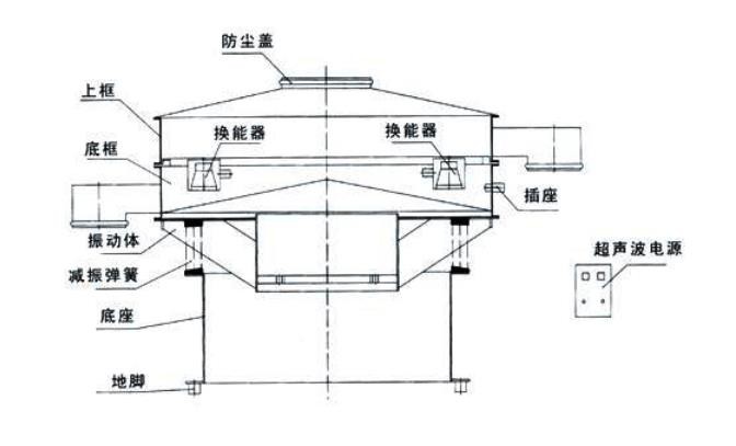 S49-AC超聲波振動篩結(jié)構(gòu)簡圖-河南振江機(jī)械