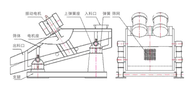 ZW鋼球鋼鍛挑選機(jī)結(jié)構(gòu)簡圖 ZW鋼球鋼鍛挑選機(jī)結(jié)構(gòu)簡圖-河南振江機(jī)械