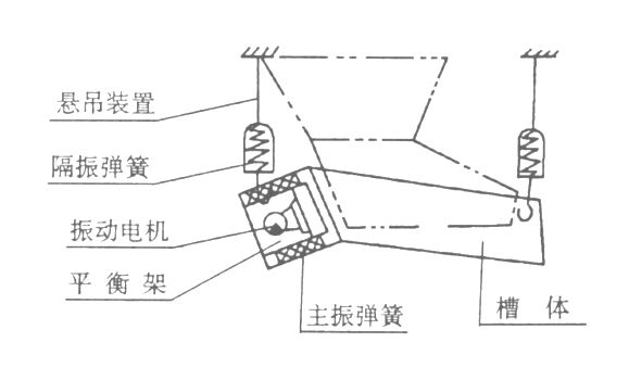 XZG雙質(zhì)體振動給料機結構簡圖 XZG雙質(zhì)體振動給料機結構簡圖-河南振江機械